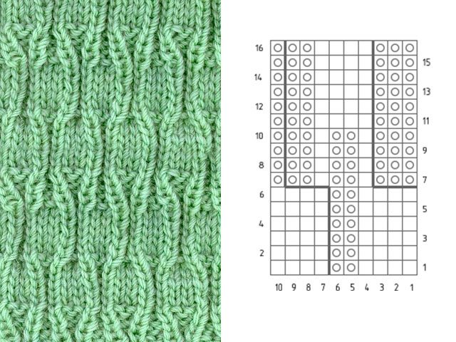 Knitting patterns and patterns - description