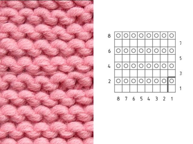 Knitting patterns and patterns - description