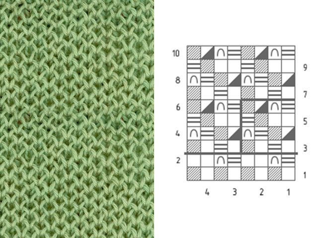 Knitting patterns and patterns - description