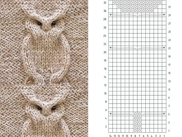 Knitting patterns and patterns - description