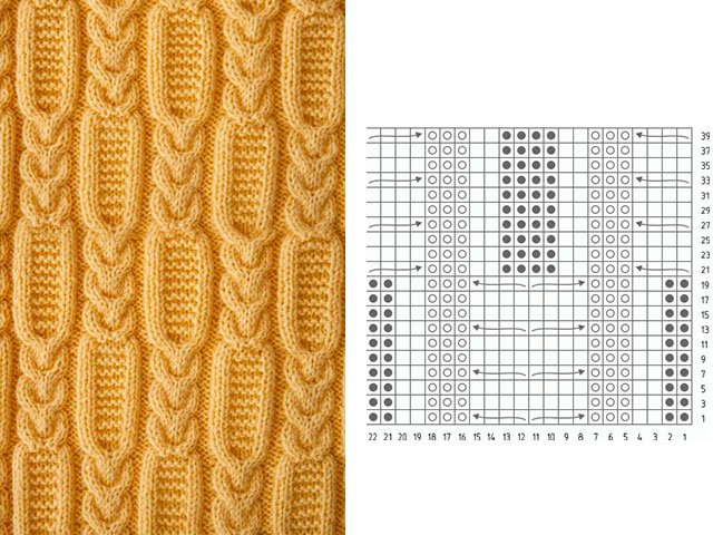 Knitting patterns and patterns - description