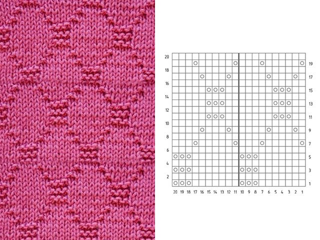 Knitting patterns and patterns - description