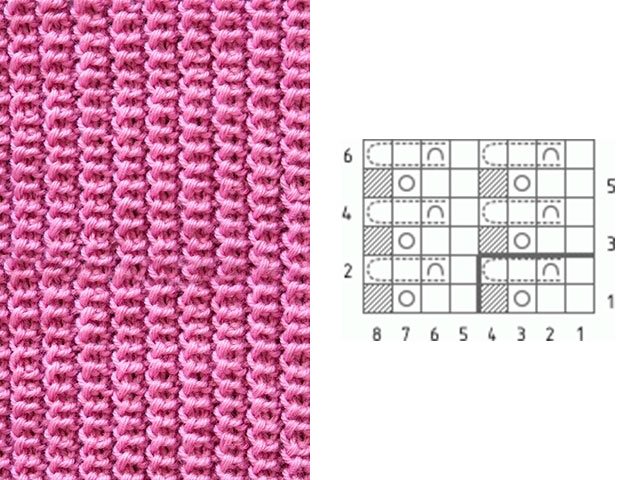 Knitting patterns and patterns - description