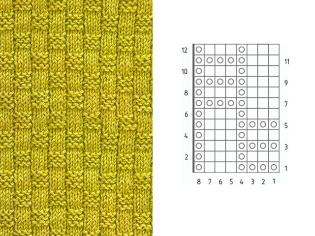 Knitting patterns and patterns - description