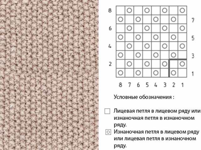 Knitting patterns and patterns - description