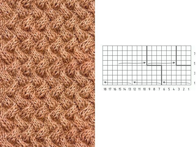 Knitting patterns and patterns - description