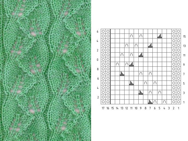 Knitting patterns and patterns - description