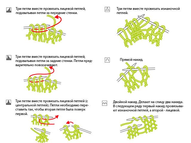 Knitting patterns and patterns - description