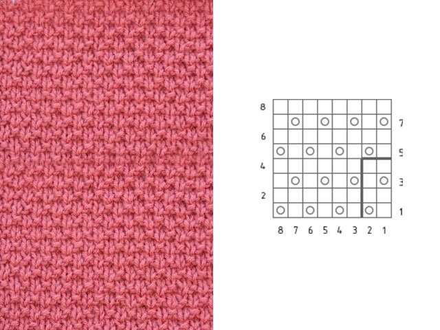 Knitting patterns and patterns - description