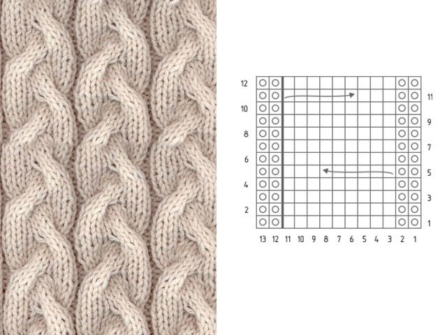 Knitting patterns and patterns - description