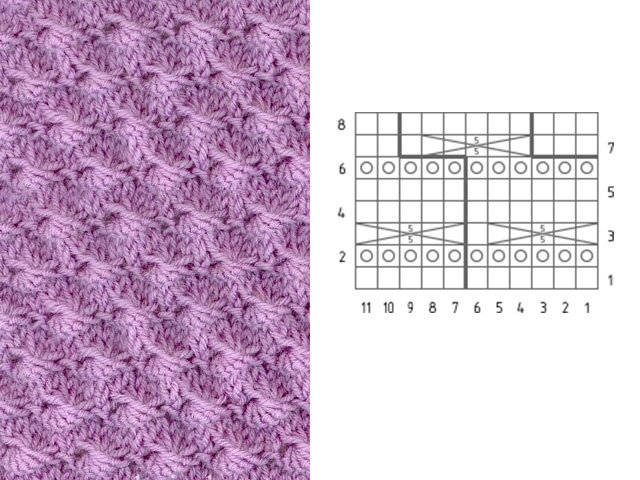 Knitting patterns and patterns - description