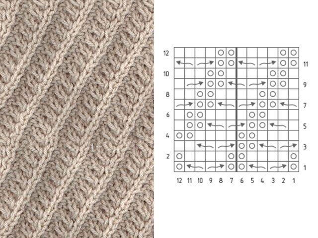 Knitting patterns and patterns - description