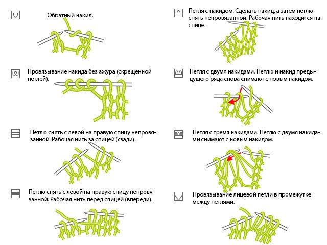 Knitting patterns and patterns - description