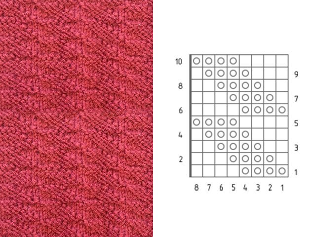 Knitting patterns and patterns - description