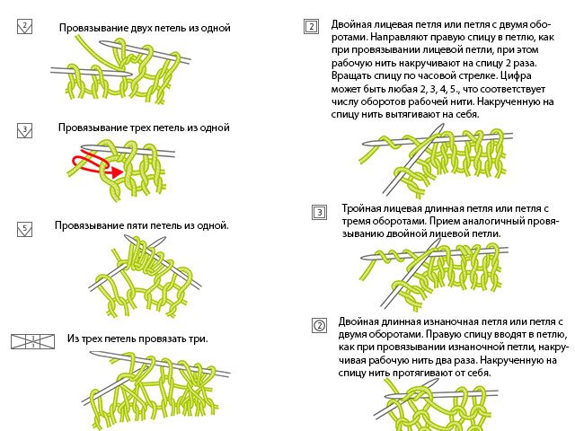 Knitting patterns and patterns - description