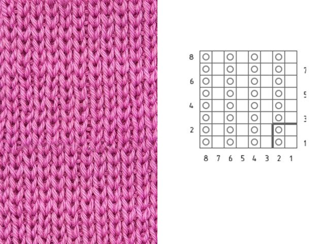 Knitting patterns and patterns - description