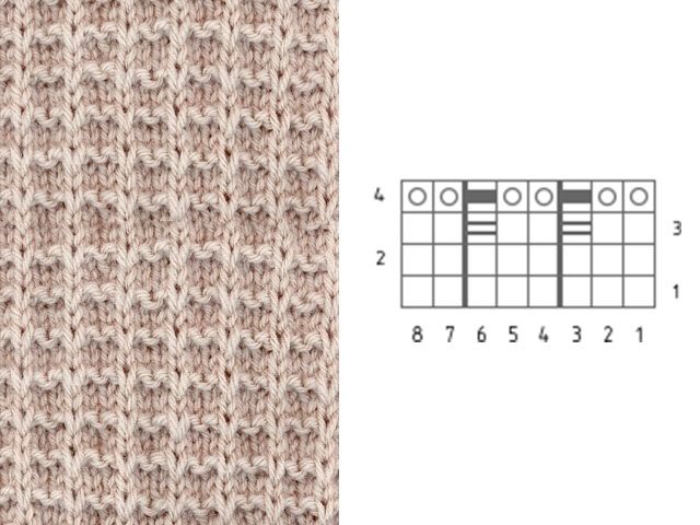 Knitting patterns and patterns - description