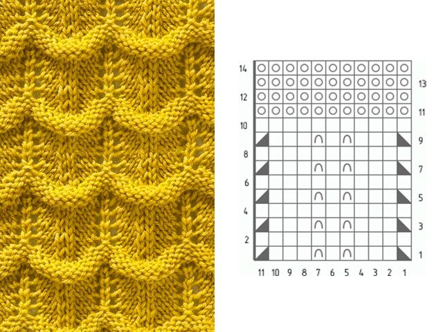 Knitting patterns and patterns - description