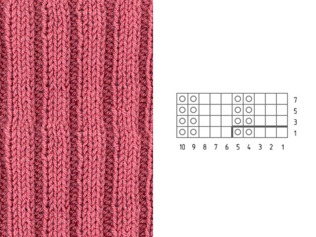 Knitting patterns and patterns - description