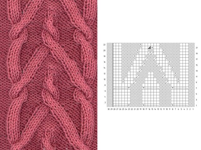 Knitting patterns and patterns - description