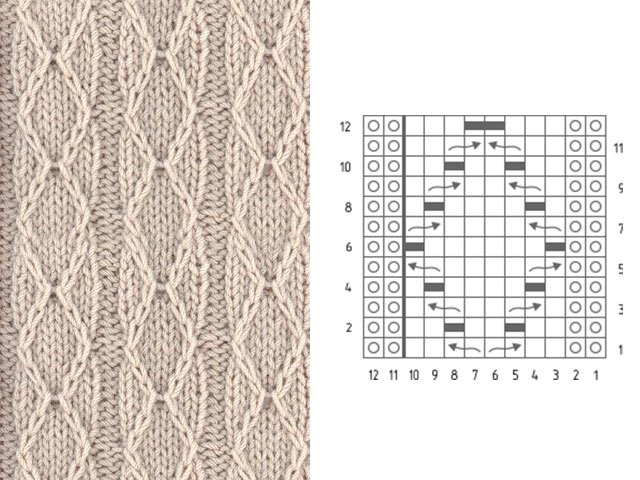 Knitting patterns and patterns - description