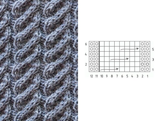 Knitting patterns and patterns - description