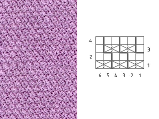 Knitting patterns and patterns - description