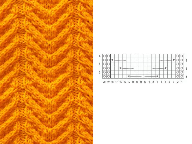 Knitting patterns and patterns - description