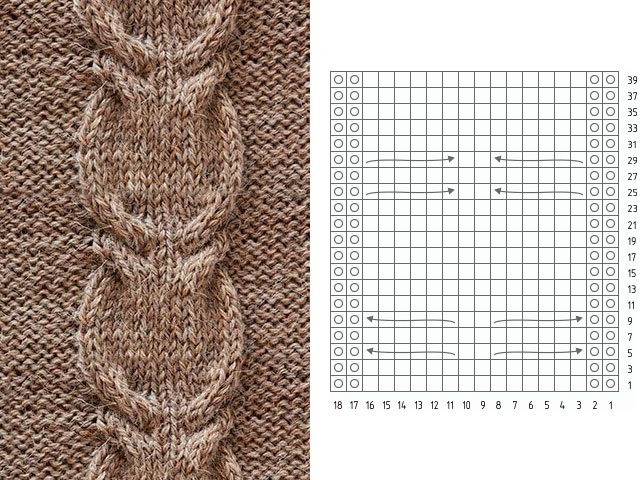 Knitting patterns and patterns - description