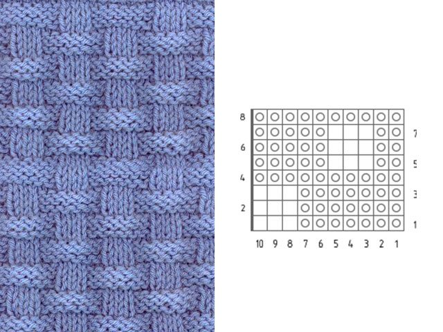 Knitting patterns and patterns - description