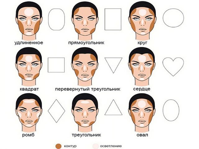 face correction in shape