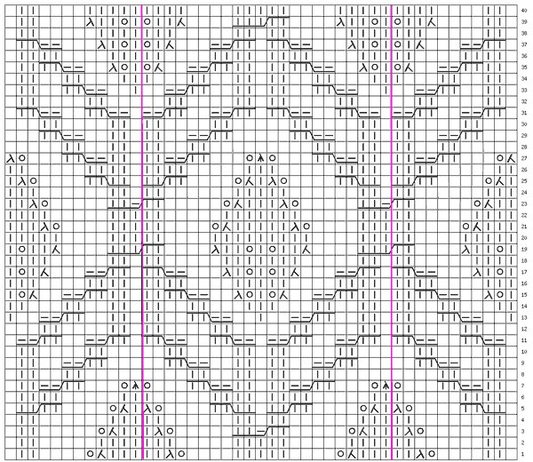 Knitting Aran knitting needles: schemes with a description