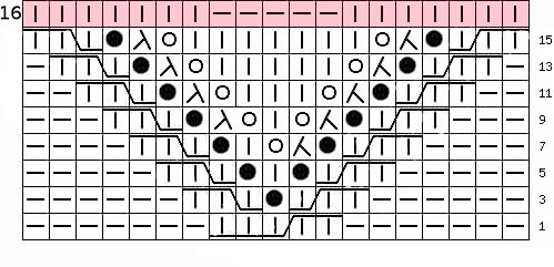 Knitting Aran knitting needles: schemes with a description