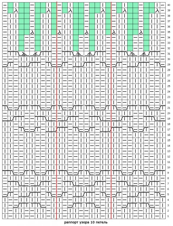 Knitting Aran knitting needles: schemes with a description