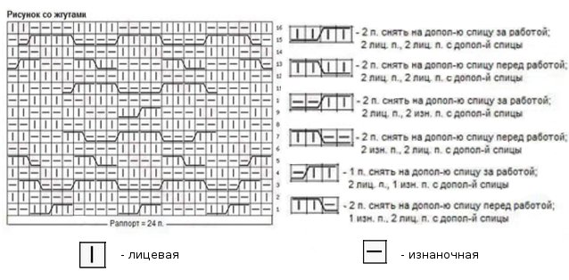 Knitting Aran knitting needles: schemes with a description