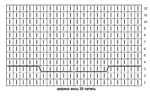 Knitted braids with needles - schemes with a description