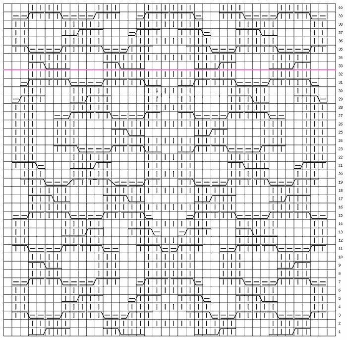 Knitted braids with needles - schemes with a description