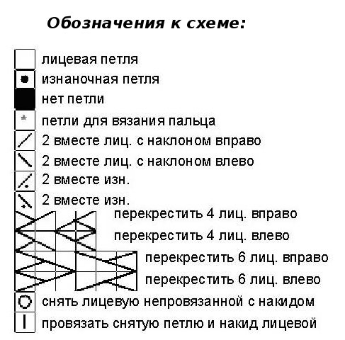 Knitted braids with needles - schemes with a description