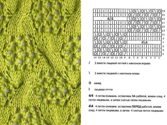 Knitting simple patterns