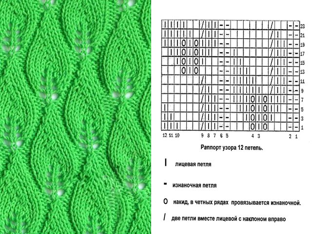 Knitting simple patterns