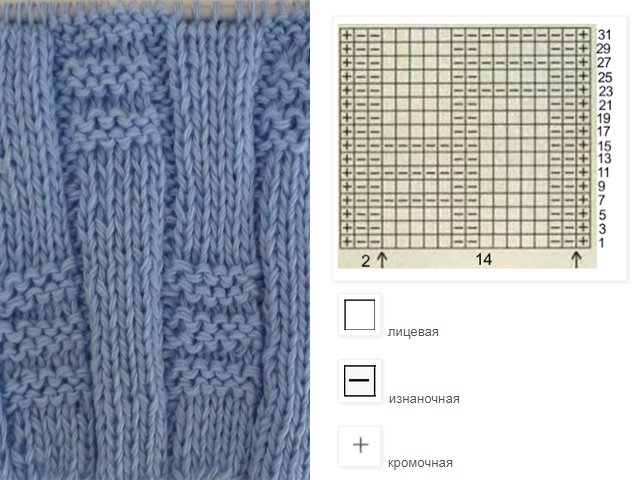 Knitting simple patterns