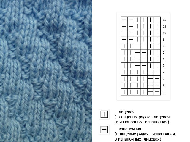 Knitting simple patterns