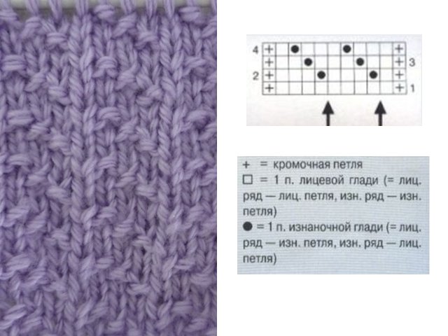 Knitting simple patterns