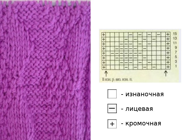 Knitting simple patterns