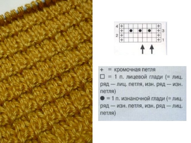 Knitting simple patterns