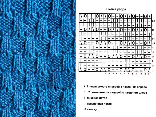 Knitting simple patterns