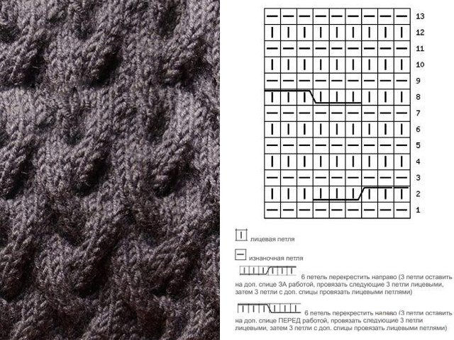 Knitting simple patterns