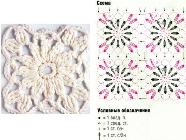 Crochet motifs