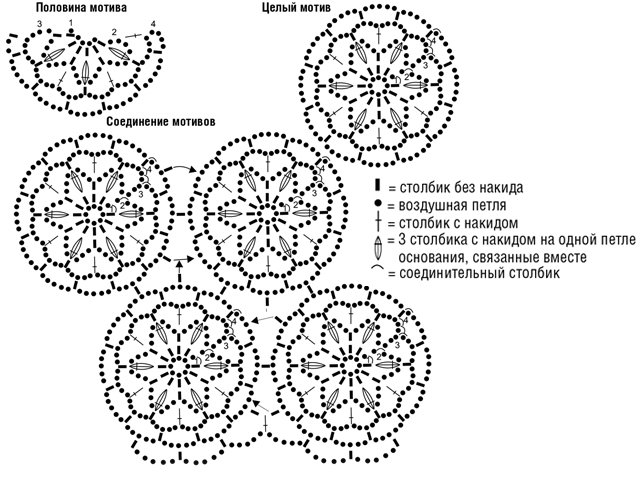 How to crochet a bolero to a woman?