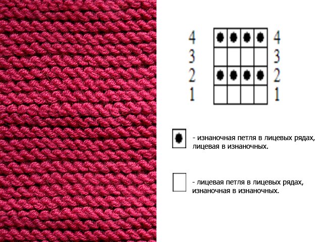 How to knit shawl knitting?